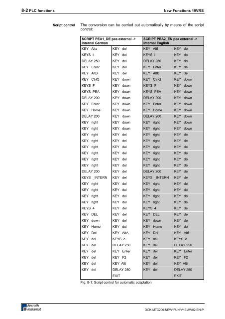 MTC200 New Functions 19VRS - Nuova Elva