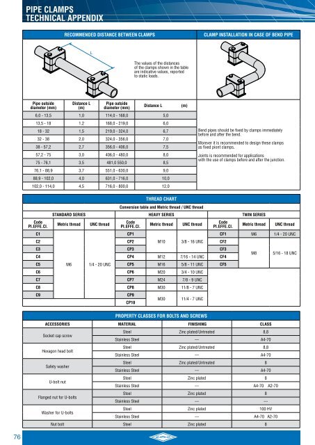pipe clamps - heavy series