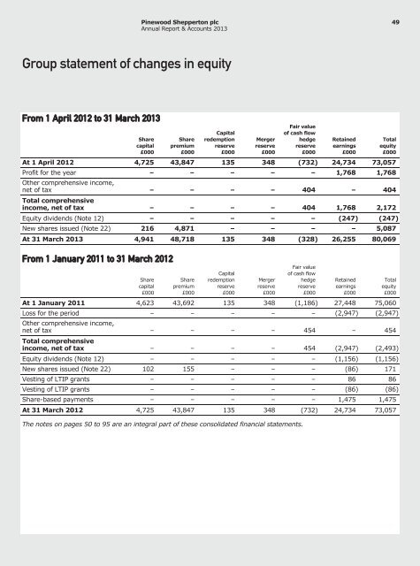 Annual Report & Accounts 2013 - Pinewood Studios