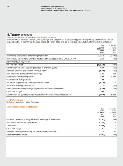 Annual Report & Accounts 2013 - Pinewood Studios