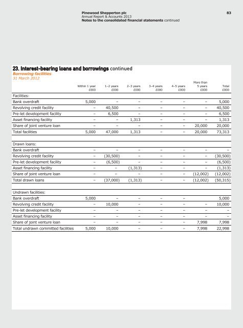 Annual Report & Accounts 2013 - Pinewood Studios