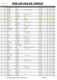 RÃ©sultats - Ain Courir