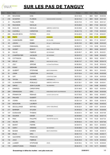 RÃ©sultats - Ain Courir