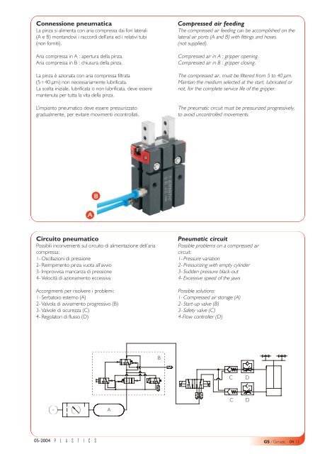 Pinza pneumatica a 2 griffe ad azione parallela ... - Tecnautomat