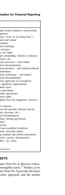 Valuation for Financial Reporting : Fair Value Measurements and ...