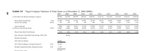 Valuation for Financial Reporting : Fair Value Measurements and ...