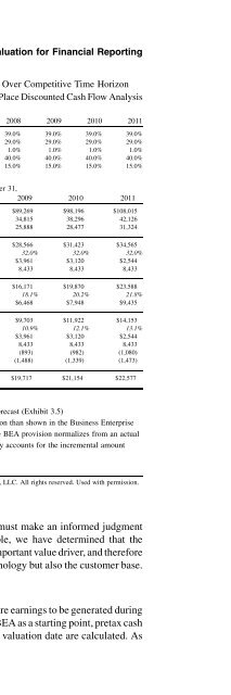 Valuation for Financial Reporting : Fair Value Measurements and ...