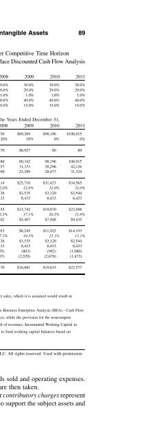 Valuation for Financial Reporting : Fair Value Measurements and ...