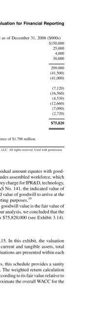 Valuation for Financial Reporting : Fair Value Measurements and ...