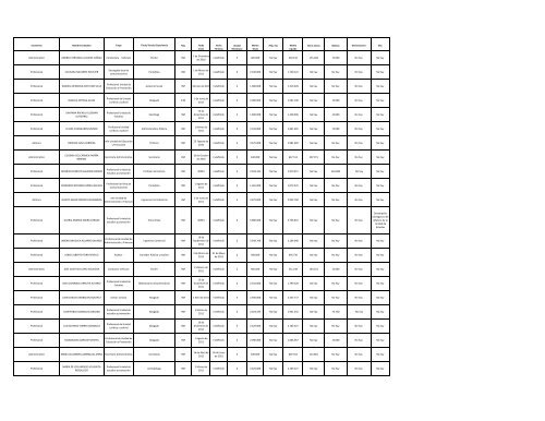 Estamento Nombre Completo Cargo TÃ­tulo/ Grado ... - INDH