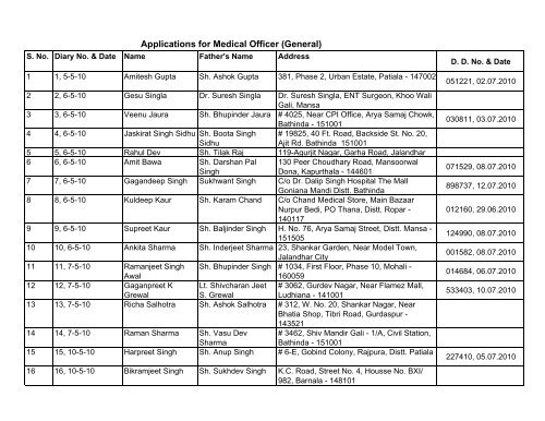 Medical Officers (Gen) D.D - Pbnrhm.org