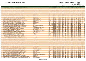 CLASSEMENT RELAIS - Triathlon de Vesoul