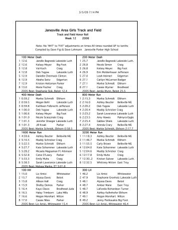 06 - Wisconsin Girls High School Track and Field Honor Roll