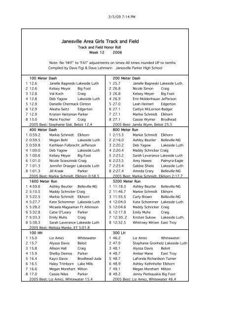 06 - Wisconsin Girls High School Track and Field Honor Roll