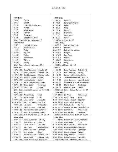 06 - Wisconsin Girls High School Track and Field Honor Roll