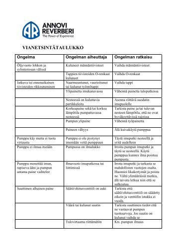 VIANETSINTÄTAULUKKO - SGN Tekniikka Oy