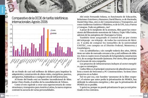 Carlos Slim - Reporte Indigo