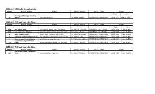 National External Quality Assessment Scheme for Bacteriology ...