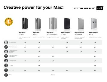 WD Creative Power for Mac Comparison Chart - Asbis