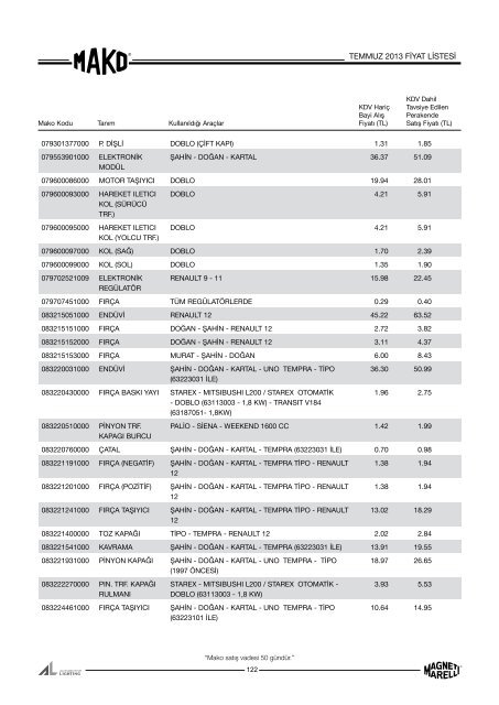 Mako Temmuz 2013 Fiyat Listesi