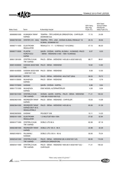 Mako Temmuz 2013 Fiyat Listesi