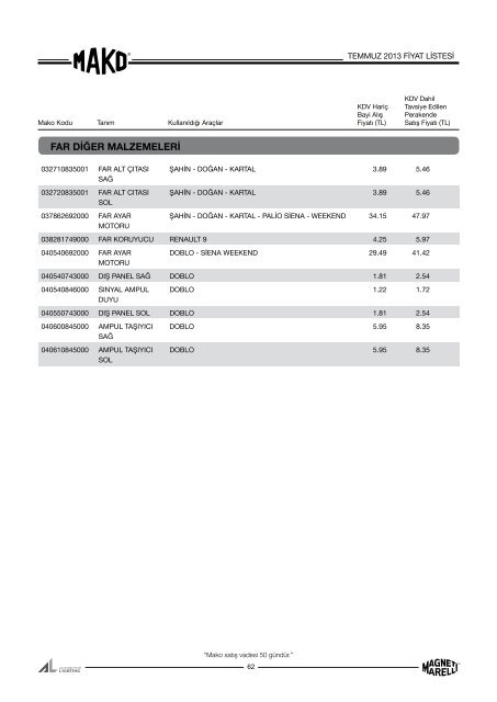 Mako Temmuz 2013 Fiyat Listesi