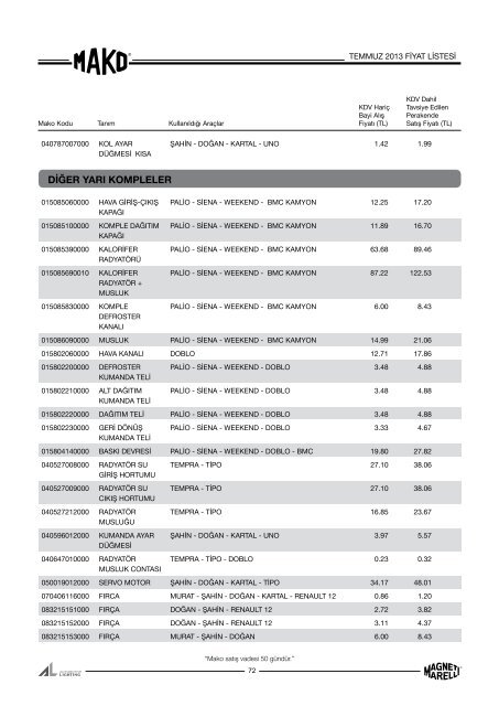 Mako Temmuz 2013 Fiyat Listesi