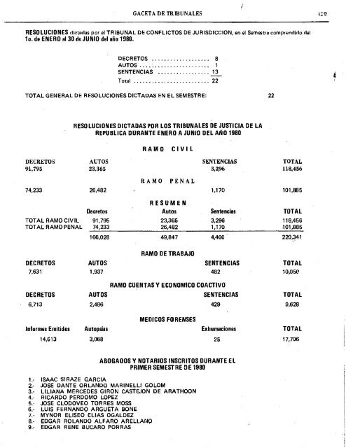 Gaceta de los Tribunales