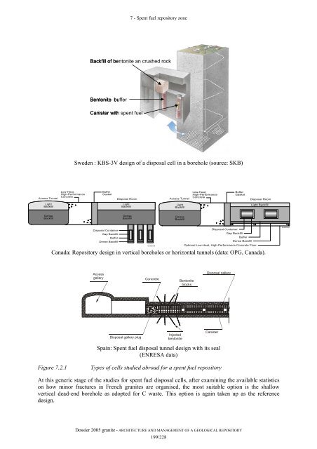 Tome Architecture and management of a geological repository - Andra