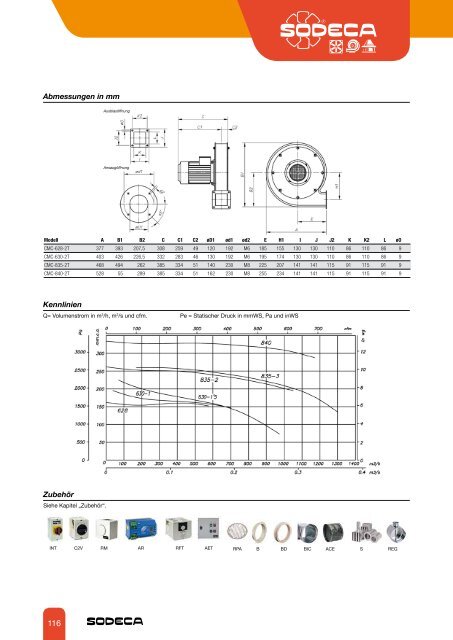 RADIAL- VENTILATOREN UND KANALVENTILATOREN - Sodeca