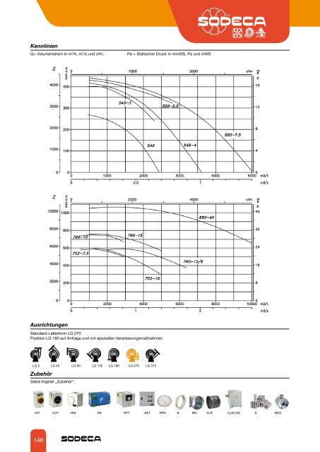 RADIAL- VENTILATOREN UND KANALVENTILATOREN - Sodeca