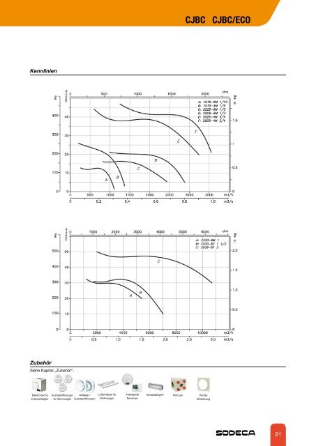 RADIAL- VENTILATOREN UND KANALVENTILATOREN - Sodeca