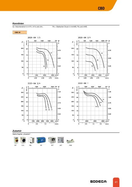 RADIAL- VENTILATOREN UND KANALVENTILATOREN - Sodeca