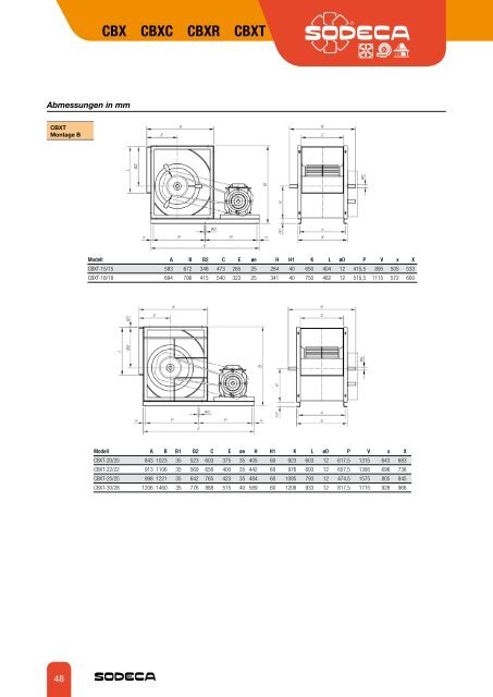 RADIAL- VENTILATOREN UND KANALVENTILATOREN - Sodeca