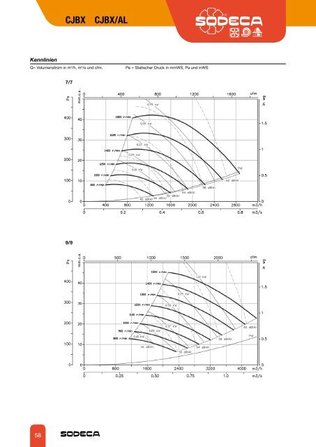 RADIAL- VENTILATOREN UND KANALVENTILATOREN - Sodeca