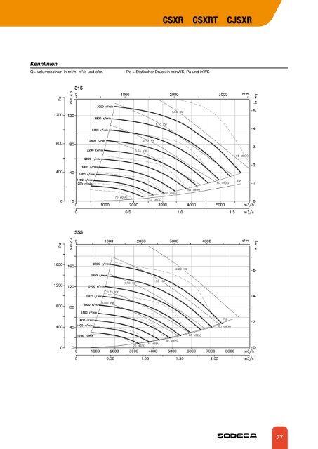 RADIAL- VENTILATOREN UND KANALVENTILATOREN - Sodeca