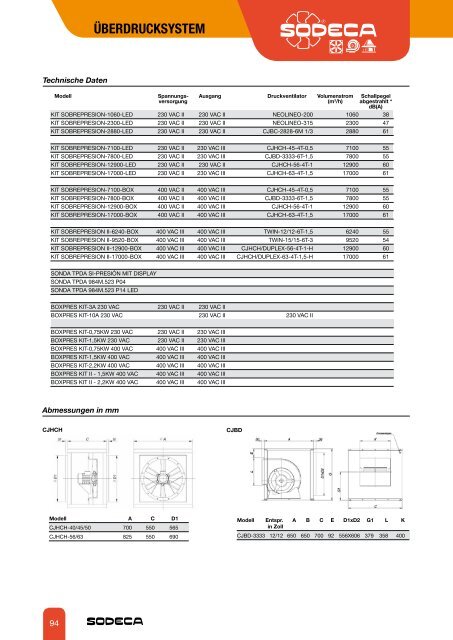 RADIAL- VENTILATOREN UND KANALVENTILATOREN - Sodeca