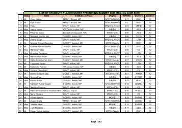 list of students placed under ppc during summer 2013