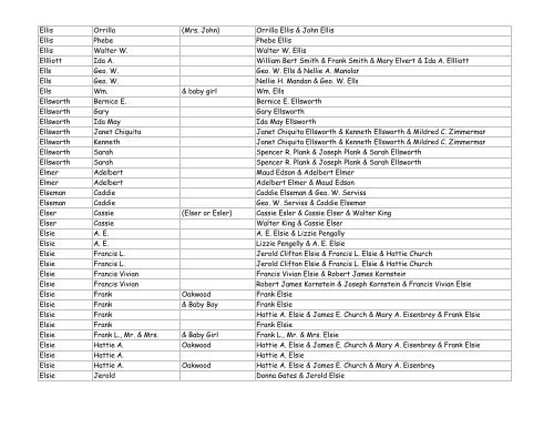 Grand Ledge Card File Index - Eaton County Genealogical Society