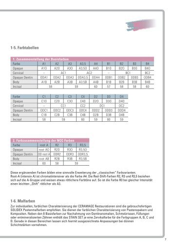 1-5. Farbtabellen 1-6. Malfarben