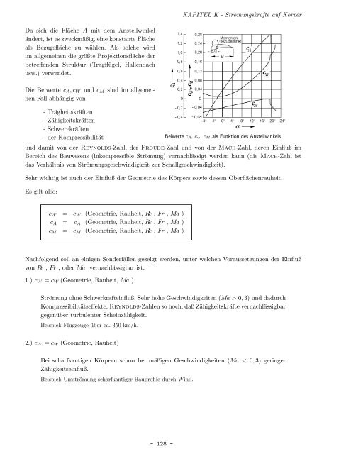 Institut für Strömungsmechanik und Umweltphysik im Bauwesen