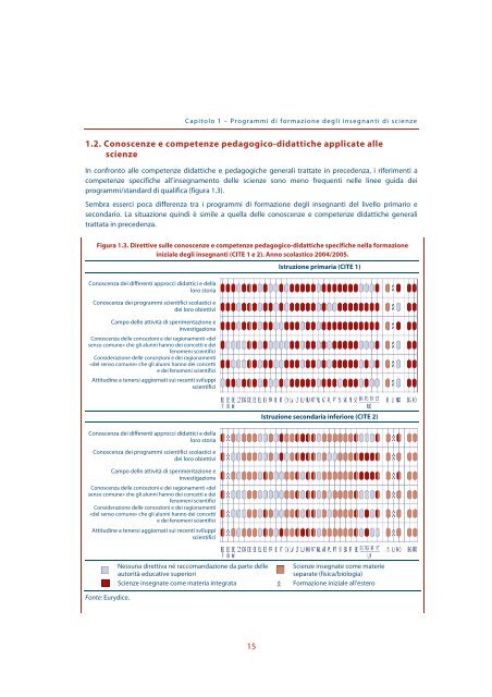 L'insegnamento delle scienze nelle scuole in Europa - Indire