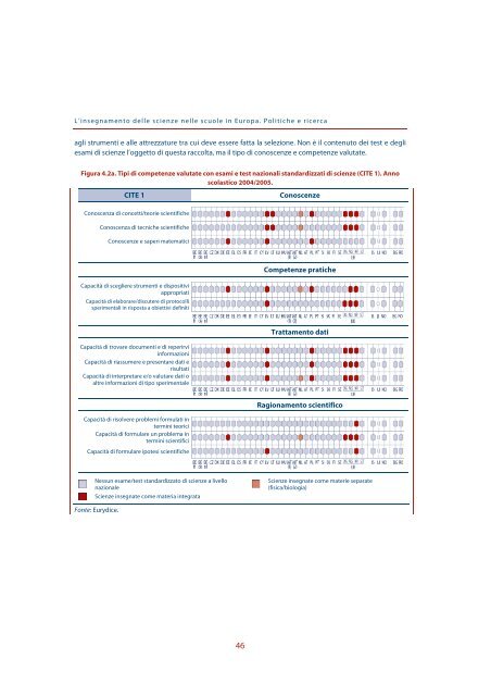 L'insegnamento delle scienze nelle scuole in Europa - Indire
