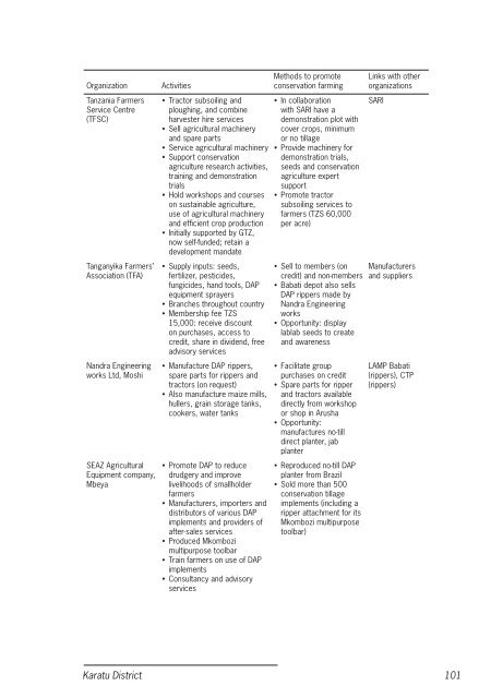 Conservation agriculture Tanzania_casestudy.pdf - Sokoine ...