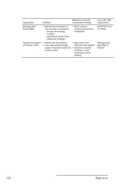 Conservation agriculture Tanzania_casestudy.pdf - Sokoine ...