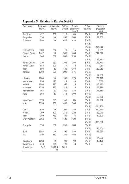 Conservation agriculture Tanzania_casestudy.pdf - Sokoine ...