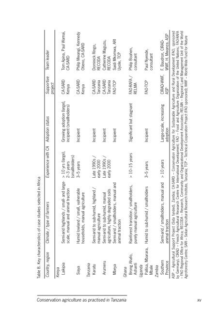 Conservation agriculture Tanzania_casestudy.pdf - Sokoine ...