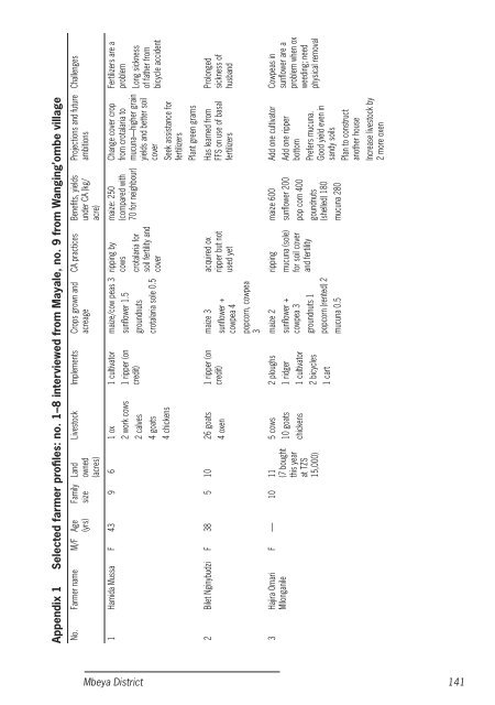 Conservation agriculture Tanzania_casestudy.pdf - Sokoine ...