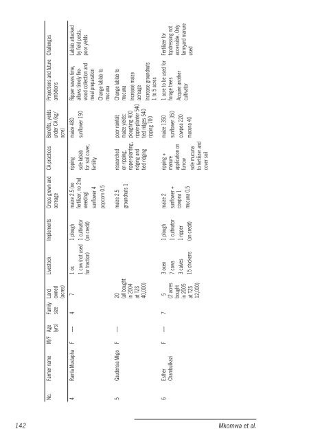 Conservation agriculture Tanzania_casestudy.pdf - Sokoine ...