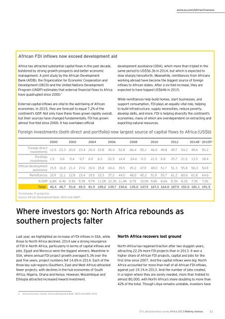 EY-africa-attractiveness-survey-june-2015-final